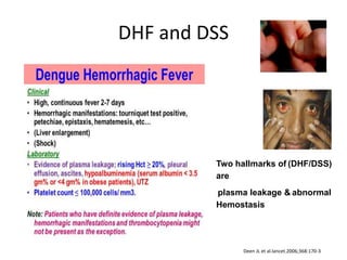 DHF and DSS
Two hallmarks of (DHF/DSS)
are
plasma leakage & abnormal
Hemostasis
Deen JL et al.lancet.2006;368:170-3
 