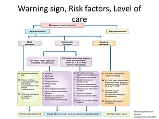 Warning sign, Risk factors, Level of
care
National guideline on
dengue
management,india,2017
 