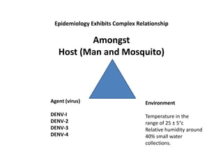 Epidemiology Exhibits Complex Relationship
Amongst
Host (Man and Mosquito)
Agent (virus)
DENV-I
DENV-2
DENV-3
DENV-4
Environment
Temperature in the
range of 25 ± 5°c
Relative humidity around
40% small water
collections.
 