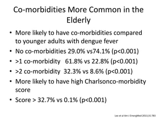 Co-morbidities More Common in the
Elderly
• More likely to have co-morbidities compared
to younger adults with dengue fever
• No co-morbidities 29.0% vs74.1% (p<0.001)
• >1 co-morbidity 61.8% vs 22.8% (p<0.001)
• >2 co-morbidity 32.3% vs 8.6% (p<0.001)
• More likely to have high Charlsonco-morbidity
score
• Score > 32.7% vs 0.1% (p<0.001)
Lee et al Am J EmergMed 2013;31:783
 