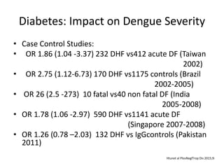 Diabetes: Impact on Dengue Severity
• Case Control Studies:
• OR 1.86 (1.04 -3.37) 232 DHF vs412 acute DF (Taiwan
2002)
• OR 2.75 (1.12-6.73) 170 DHF vs1175 controls (Brazil
2002-2005)
• OR 26 (2.5 -273) 10 fatal vs40 non fatal DF (India
2005-2008)
• OR 1.78 (1.06 -2.97) 590 DHF vs1141 acute DF
(Singapore 2007-2008)
• OR 1.26 (0.78 –2.03) 132 DHF vs IgGcontrols (Pakistan
2011)
Htunet al PlosNeglTrop Dis 2015;9:
 