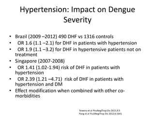 Hypertension: Impact on Dengue
Severity
• Brazil (2009 –2012) 490 DHF vs 1316 controls
• OR 1.6 (1.1 –2.1) for DHF in patients with hypertension
• OR 1.9 (1.1 –3.2) for DHF in hypertensive patients not on
treatment
• Singapore (2007-2008)
• OR 1.41 (1.02-1.94) risk of DHF in patients with
hypertension
• OR 2.39 (1.21 –4.71) risk of DHF in patients with
hypertension and DM
• Effect modification when combined with other co-
morbidities
Teixeira et al PlosNeglTrop Dis 2015;9:5
Pang et al PLoSNeglTrop Dis 2012;6:1641
 