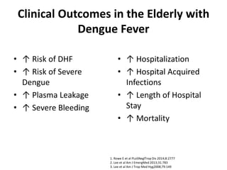 Clinical Outcomes in the Elderly with
Dengue Fever
• ↑ Risk of DHF
• ↑ Risk of Severe
Dengue
• ↑ Plasma Leakage
• ↑ Severe Bleeding
• ↑ Hospitalization
• ↑ Hospital Acquired
Infections
• ↑ Length of Hospital
Stay
• ↑ Mortality
1. Rowe E et al PLoSNeglTrop Dis 2014;8:2777
2. Lee et al Am J EmergMed 2013;31:783
3. Lee et al Am J Trop Med Hyg2008;79:149
 
