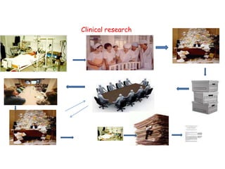 Clinical research
 