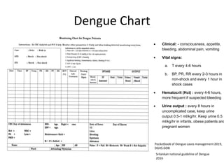 Dengue Chart
 Clinical: - consciousness, appetite,
bleeding, abdominal pain, vomiting
 Vital signs:
a. T every 4-6 hours
b. BP, PR, RR every 2-3 hours in
non-shock and every 1 hour in
shock cases
 Hematocrit (Hct) : every 4-6 hours,
more frequent if suspected bleeding
 Urine output : every 8 hours in
uncomplicated case, keep urine
output 0.5-1 ml/kg/hr. Keep urine 0.5
ml/kg/hr in infants, obese patients and
pregnant women
Pocketbook of Dengue cases management 2019,
DGHS.GOB
Srilankan national guideline of Dengue
2016
 
