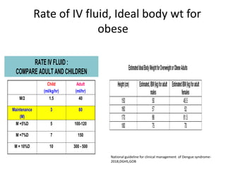 Rate of IV fluid, Ideal body wt for
obese
RATE IV FLUID :
COMPARE ADULT AND CHILDREN
Child
(ml/kg/hr)
Adult
(ml/hr)
M/2 1.5 40
Maintenance
(M)
3 80
M +5%D 5 100-120
M +7%D 7 150
M + 10%D 10 300 - 500
National guideline for clinical management of Dengue syndrome-
2018,DGHS,GOB
 