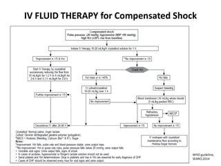 IV FLUID THERAPY for Compensated Shock
WHO guideline,
SEARO,2014
 