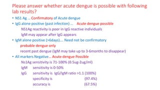 Please answer whether acute dengue is possible with following
lab results?
• NS1 Ag … Confirmatory of Acute dengue
• IgG a...