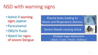 NSD with warning signs
•Admit if warning
signs appear
•Paracetamol
•ORS/IV fluids
•Watch for signs
of severe Dengue
14
Mul...