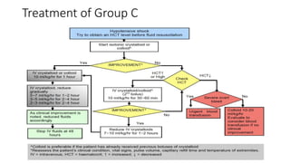 Treatment of Group C
 