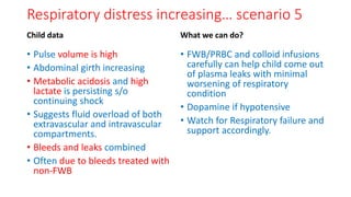 Respiratory distress increasing… scenario 5
Child data
• Pulse volume is high
• Abdominal girth increasing
• Metabolic aci...