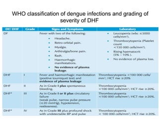 WHO classification of dengue infections and grading of
severity of DHF
 