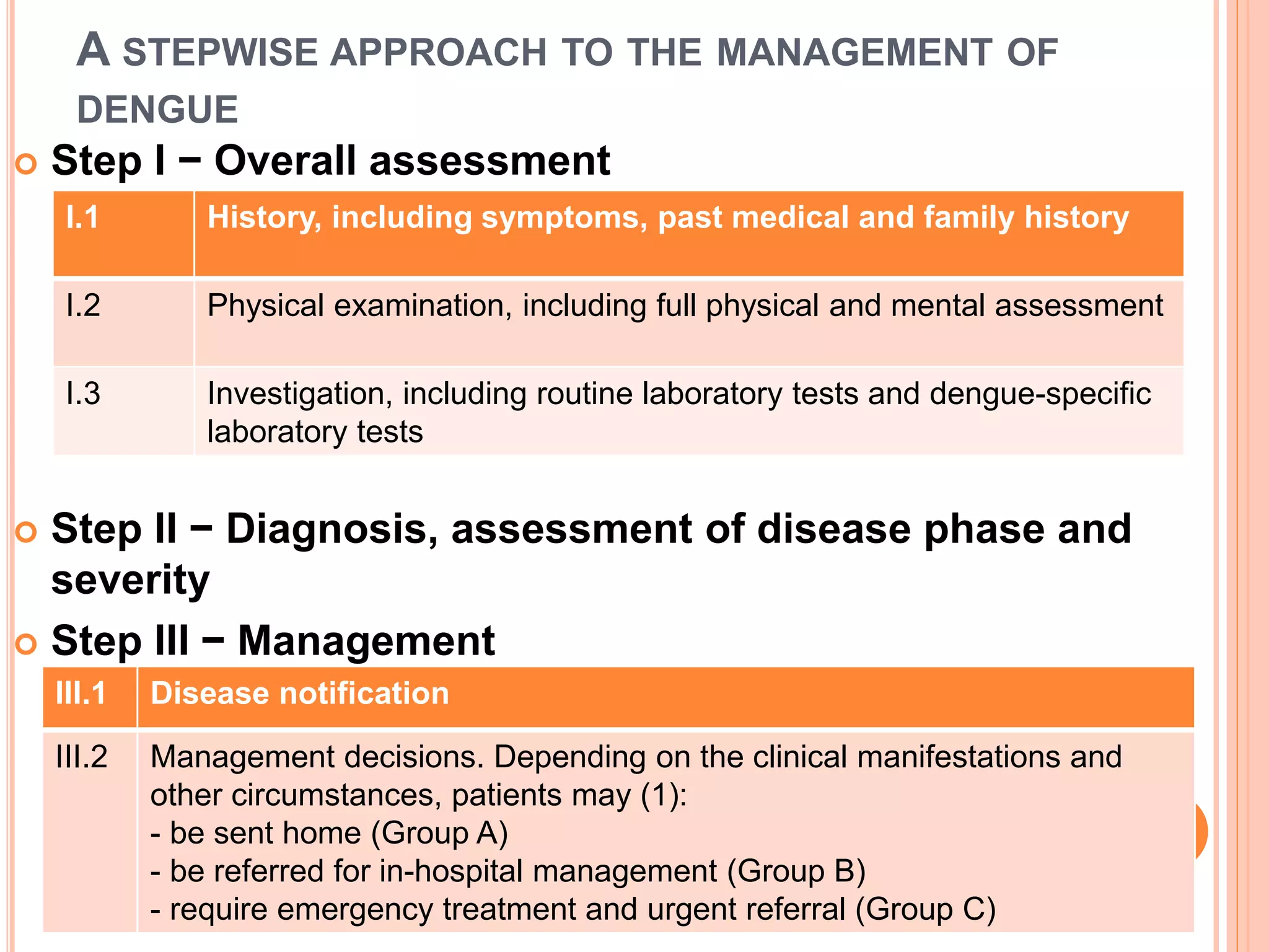Dengue Management Ppt Pptx