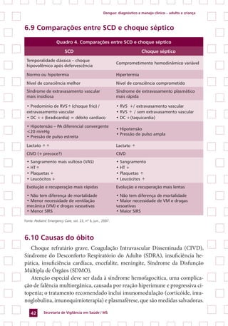 Dengue: diagnóstico e manejo clínico – adulto e criança
Secretaria de Vigilância em Saúde / MS42
6.9 Comparações entre SCD e choque séptico
Quadro 4. Comparações entre SCD e choque séptico
SCD Choque séptico
Temporalidade clássica – choque
hipovolêmico após defervescência
Comprometimento hemodinâmico variável
Normo ou hipotermia Hipertermia
Nível de consciência melhor Nível de consciência comprometido
Síndrome de extravasamento vascular
mais insidiosa
Síndrome de extravasamento plasmático
mais rápida
• Predomínio de RVS
→
(choque frio) /
extravasamento vascular
• DC
→
→
(bradicardia) = débito cardíaco
• RVS
→
/ extravasamento vascular
• RVS
→
/ sem extravasamento vascular
• DC
→
(taquicardia)
• Hipotensão – PA diferencial convergente
<20 mmHg
• Pressão de pulso estreita
• Hipotensão
• Pressão de pulso ampla
Lactato
→
→
Lactato
→
CIVD (+ precoce?) CIVD
• Sangramento mais vultoso (VAS)
• HT
→
• Plaquetas
→
• Leucócitos
→
• Sangramento
• HT
→
• Plaquetas
→
• Leucócitos
→
Evolução e recuperação mais rápidas Evolução e recuperação mais lentas
• Não tem diferença de mortalidade
• Menor necessidade de ventilação
mecânica (VM) e drogas vasoativas
• Menor SIRS
• Não tem diferença de mortalidade
• Maior necessidade de VM e drogas
vasoativas
• Maior SIRS
Fonte: Pediatric Emergency Care, vol. 23, nº 6, jun., 2007.
6.10 Causas do óbito
Choque refratário grave, Coagulação Intravascular Disseminada (CIVD),
Síndrome do Desconforto Respiratório do Adulto (SDRA), insuficiência he-
pática, insuficiência cardíaca, encefalite, meningite, Síndrome da Disfunção
Múltipla de Órgãos (SDMO).
Atenção especial deve ser dada à síndrome hemofagocítica, uma complica-
ção de falência multiorgânica, causada por reação hiperimune e progressiva ci-
topenia; o tratamento recomendado inclui imunomodulação (corticóide, imu-
noglobulina, imunoquimioterapia) e plasmaférese, que são medidas salvadoras.
 