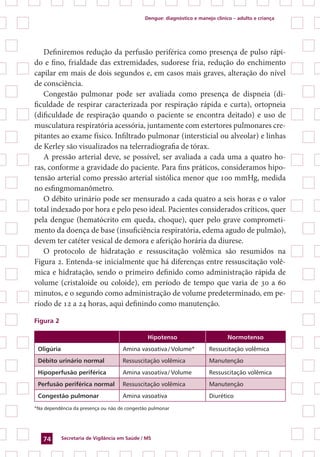Dengue: diagnóstico e manejo clínico – adulto e criança
Secretaria de Vigilância em Saúde / MS74
Definiremos redução da perfusão periférica como presença de pulso rápi-
do e fino, frialdade das extremidades, sudorese fria, redução do enchimento
capilar em mais de dois segundos e, em casos mais graves, alteração do nível
de consciência.
Congestão pulmonar pode ser avaliada como presença de dispneia (di-
ficuldade de respirar caracterizada por respiração rápida e curta), ortopneia
(dificuldade de respiração quando o paciente se encontra deitado) e uso de
musculatura respiratória acessória, juntamente com estertores pulmonares cre-
pitantes ao exame físico. Infiltrado pulmonar (intersticial ou alveolar) e linhas
de Kerley são visualizados na telerradiografia de tórax.
A pressão arterial deve, se possível, ser avaliada a cada uma a quatro ho-
ras, conforme a gravidade do paciente. Para fins práticos, consideramos hipo-
tensão arterial como pressão arterial sistólica menor que 100 mmHg, medida
no esfingmomanômetro.
O débito urinário pode ser mensurado a cada quatro a seis horas e o valor
total indexado por hora e pelo peso ideal. Pacientes considerados críticos, quer
pela dengue (hematócrito em queda, choque), quer pelo grave comprometi-
mento da doença de base (insuficiência respiratória, edema agudo de pulmão),
devem ter catéter vesical de demora e aferição horária da diurese.
O protocolo de hidratação e ressuscitação volêmica são resumidos na
Figura 2. Entenda-se inicialmente que há diferenças entre ressuscitação volê-
mica e hidratação, sendo o primeiro definido como administração rápida de
volume (cristaloide ou coloide), em período de tempo que varia de 30 a 60
minutos, e o segundo como administração de volume predeterminado, em pe-
ríodo de 12 a 24 horas, aqui definindo como manutenção.
Figura 2
Hipotenso Normotenso
Oligúria Amina vasoativa / Volume* Ressucitação volêmica
Débito urinário normal Ressuscitação volêmica Manutenção
Hipoperfusão periférica Amina vasoativa/ Volume Ressuscitação volêmica
Perfusão periférica normal Ressuscitação volêmica Manutenção
Congestão pulmonar Amina vasoativa Diurético
*Na dependência da presença ou não de congestão pulmonar
 
