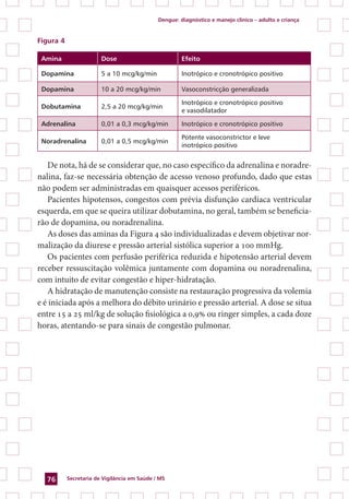 Dengue: diagnóstico e manejo clínico – adulto e criança
Secretaria de Vigilância em Saúde / MS76
Figura 4
Amina Dose Efeito
Dopamina 5 a 10 mcg/kg/min Inotrópico e cronotrópico positivo
Dopamina 10 a 20 mcg/kg/min Vasoconstricção generalizada
Dobutamina 2,5 a 20 mcg/kg/min
Inotrópico e cronotrópico positivo
e vasodilatador
Adrenalina 0,01 a 0,3 mcg/kg/min Inotrópico e cronotrópico positivo
Noradrenalina 0,01 a 0,5 mcg/kg/min
Potente vasoconstrictor e leve
inotrópico positivo
De nota, há de se considerar que, no caso específico da adrenalina e noradre-
nalina, faz-se necessária obtenção de acesso venoso profundo, dado que estas
não podem ser administradas em quaisquer acessos periféricos.
Pacientes hipotensos, congestos com prévia disfunção cardíaca ventricular
esquerda, em que se queira utilizar dobutamina, no geral, também se beneficia-
rão de dopamina, ou noradrenalina.
As doses das aminas da Figura 4 são individualizadas e devem objetivar nor-
malização da diurese e pressão arterial sistólica superior a 100 mmHg.
Os pacientes com perfusão periférica reduzida e hipotensão arterial devem
receber ressuscitação volêmica juntamente com dopamina ou noradrenalina,
com intuito de evitar congestão e hiper-hidratação.
A hidratação de manutenção consiste na restauração progressiva da volemia
e é iniciada após a melhora do débito urinário e pressão arterial. A dose se situa
entre 15 a 25 ml/kg de solução fisiológica a 0,9% ou ringer simples, a cada doze
horas, atentando-se para sinais de congestão pulmonar.
 