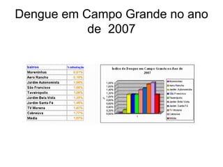 Dengue em Campo Grande no ano de  2007 