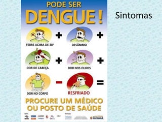 Sintomas
 