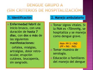  Enfermedad febril de
inicio brusco, con una
duración de hasta 7
días, con dos o más de
las siguientes
manifestaciones:
cefalea, mialgias,
artralgias, dolor retro-
ocular, erupción
cutánea, leucopenia,
sin sangrado.
 Tomar signos vitales. Si
la PAM es <70mmHg, se
hospitaliza y se maneja
como dengue grave.
 Tomar muestra de
serología.
 Educación a familiares
del manejo del dengue
1. Identificación 2. Manejo ambulatorio
PAM= PP/3 + PAD
(PP = PAS – PAD)
 