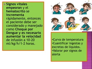  Signos vitales
empeoran y el
hematocrito se
incrementa
rápidamente, entonces
el paciente debe ser
considerado y manejado
como Choque por
Dengue y es necesario
aumentar la velocidad
de infusión a 10-20
ml/kg/h/1-2 horas.
•Curva de temperatura
•Cuantificar ingestas y
excretas de líquidos.
•Valorar por signos de
alerta
 