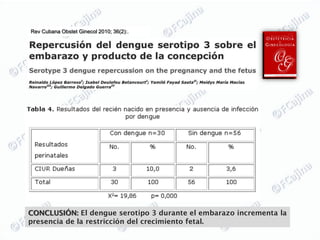 Rev Cubana Obstet Ginecol 2010; 36(2):.




CONCLUSIÓN: El dengue serotipo 3 durante el embarazo incrementa la
presencia de la restricción del crecimiento fetal.
 