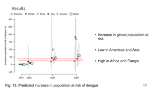 Current and future global distribution and population at risk of dengue ...