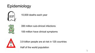 Current and future global distribution and population at risk of dengue ...