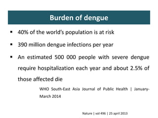 Burden of dengue
 40% of the world’s population is at risk
 390 million dengue infections per year
 An estimated 500 000 people with severe dengue
require hospitalization each year and about 2.5% of
those affected die
WHO South-East Asia Journal of Public Health | January-
March 2014
Nature | vol 496 | 25 april 2013
 