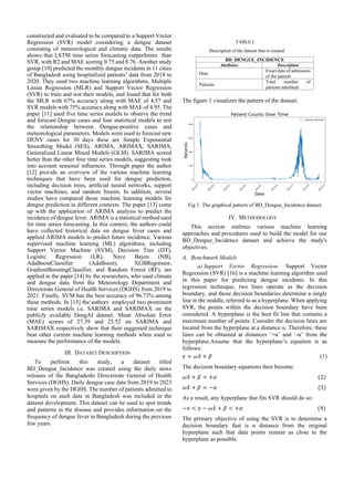 Research article on Dengue Prediction using LSTM.pdf