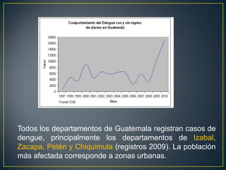 ¿Que se necesita para que exista Dengue…?AgenteARN virusFuenteHuésped susceptibleHumanos infectadosPersonas queno tuvieron dengueMecanismo de transmisiónVector No se contagia entre humanosAedes aegypti