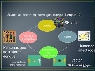 Tipos de criaderos...