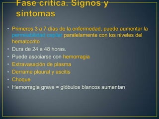 1. El virus se transmite aun ser humano por mediode la saliva del mosquito  122. El virus se replica    en los órganos diana43. El virus infecta los    leucocitos y los    tejidos linfáticos34. El virus se libera y    circula en la sangreReplicación y transmisióndel virus del dengue (Parte 1)