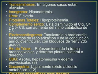 Pacientes con dengueDisminción de la fiebreMejoranEmpeoranDengue sin signos de alarmaDengue con signos de alarmaDengue grave