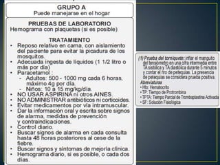 Signos de alarma