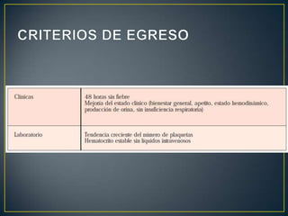 Pruebas de laboratorio clínico:Hemograma: Se encuentra leucocitosis y signos de hemoconcentración El aumento del Hematocrito se considera prueba de aumento de la permeabilidad capilar y de la extravasación de plasma. (6) La leucocitosis oscila entre 5 000 y 10 000.Solo el 10% de los enfermos presentan leucopenia. (9) Se observa linfocitosis al final de la etapa febril. (6)Coagulograma: Hay trombocitopenia, tiempo de sangramiento prolongado y fibrinógeno disminuido por aumento en su consumo. 