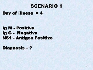 74
Day of illness = 4
Ig M - Positive
Ig G - Negative
NS1 - Antigen Positive
Diagnosis – ?
SCENARIO 1
 