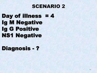 76
Day of illness = 4
Ig M Negative
Ig G Positive
NS1 Negative
Diagnosis - ?
SCENARIO 2
 