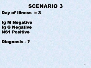 78
Day of illness = 3
Ig M Negative
Ig G Negative
NS1 Positive
Diagnosis - ?
SCENARIO 3
 
