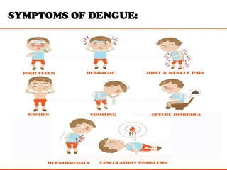 SYMPTOMS OF DENGUE:
 