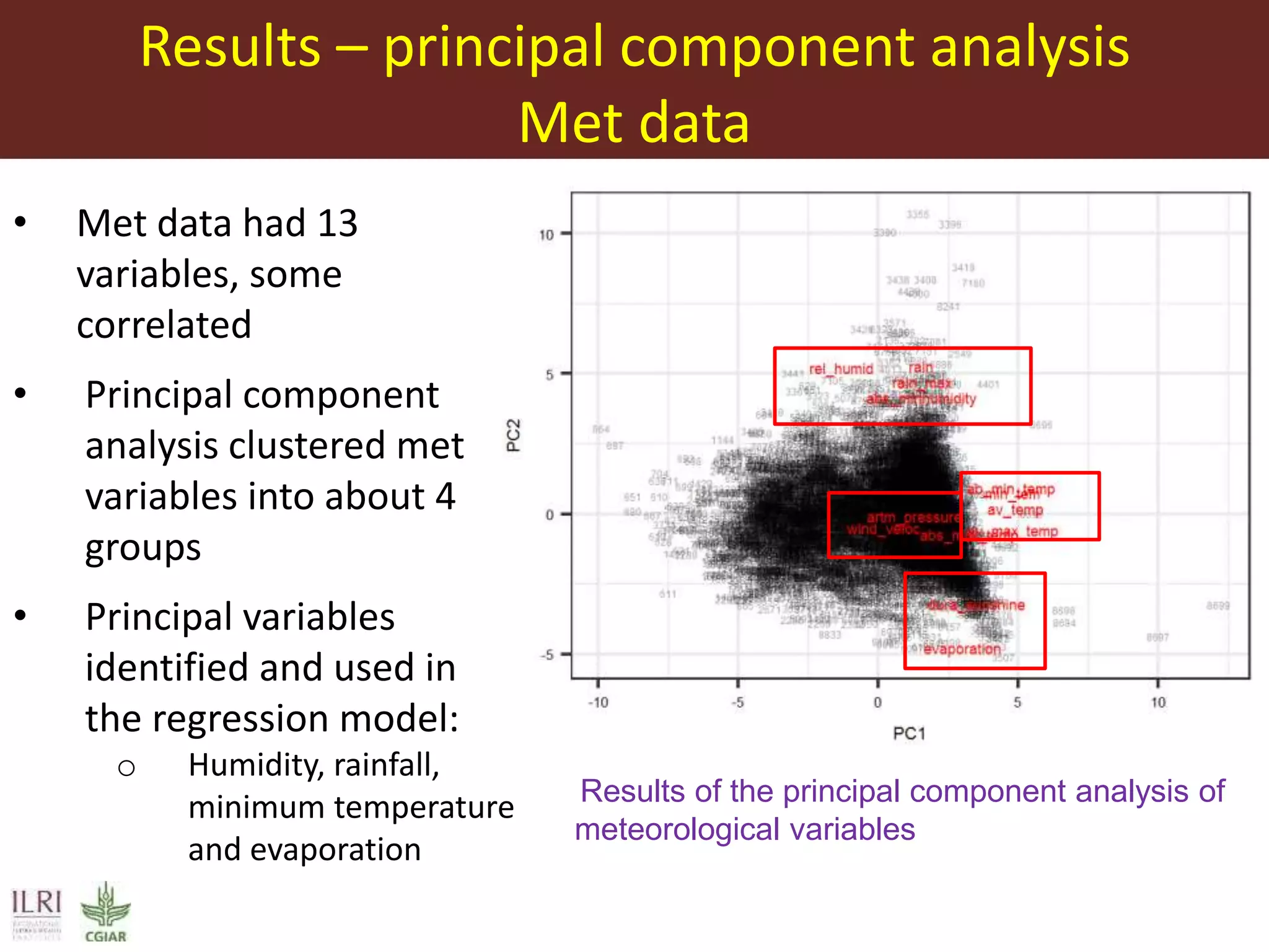 Predictive mapping based on routine surveillance data: Lessons from ...
