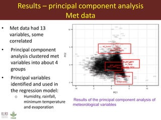 Predictive mapping based on routine surveillance data: Lessons from dengue risk mapping in Vietnam