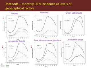 Predictive mapping based on routine surveillance data: Lessons from dengue risk mapping in Vietnam