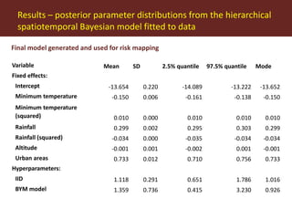 Predictive mapping based on routine surveillance data: Lessons from dengue risk mapping in Vietnam