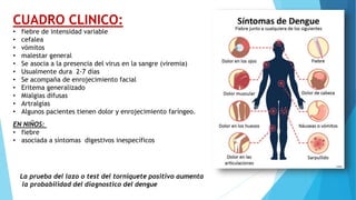 EXAMENES DE LABORATORIO CLINICO Y DE
IMÁGENES:
Laboratorio clínico indispensables en paciente que se sospeche:
• recuento ...