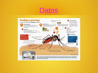Datos
 