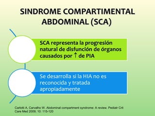SINDROME COMPARTIMENTALSINDROME COMPARTIMENTAL
ABDOMINAL (SCA)ABDOMINAL (SCA)
Carlotti A, Carvalho W. Abdominal compartment syndrome: A review. Pediatr Crit
Care Med 2009; 10: 115-120
 
