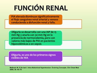 FUNCIÓN RENALFUNCIÓN RENAL
Malbrain M, E.De laet I. Intra-Abdominal Hypertension: Evolving Concepts. Clin Chest Med
2009; 30: 45–70
 