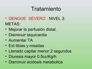 Tratamiento
• DENGUE SEVERO : NIVEL 3:
METAS:
• Mejorar la perfusión distal.
• Disminuir taquicardia
• Aumentar TA
• Ext tibias y rosadas
• Llenado capilar menor 2 segundos
• Diuresis mayor 0.5cc/Kg/h
• Disminuir acidosis metabolica
 