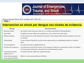Intervencion en shock por dengue con niveles de evidencia
 