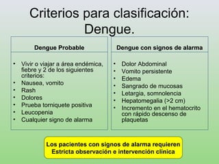 Criterios para clasificación:
Dengue.
Dengue ProbableDengue Probable
• Vivir o viajar a área endémica,
fiebre y 2 de los siguientes
criterios:
• Nausea, vomito
• Rash
• Dolores
• Prueba torniquete positiva
• Leucopenia
• Cualquier signo de alarma
Dengue con signos de alarmaDengue con signos de alarma
• Dolor Abdominal
• Vomito persistente
• Edema
• Sangrado de mucosas
• Letargia, somnolencia
• Hepatomegalia (>2 cm)
• Incremento en el hematocrito
con rápido descenso de
plaquetas
Los pacientes con signos de alarma requieren
Estricta observación e intervención clínica
 